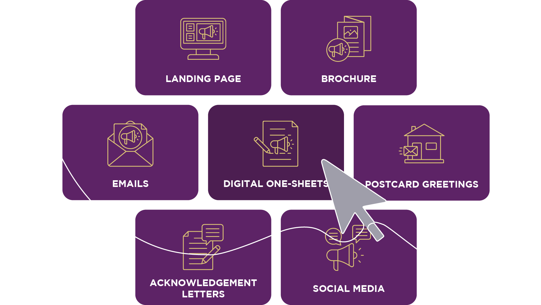 Materials Planned giving in the US Chapel & York